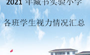 2021年藏书实验小学学生视力情况汇总表
