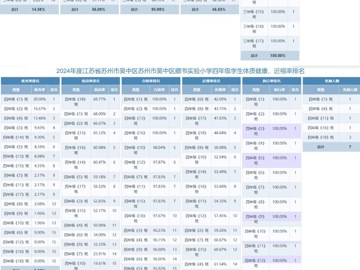 苏州市吴中区藏书实验小学2024年学生体质健康成绩公示